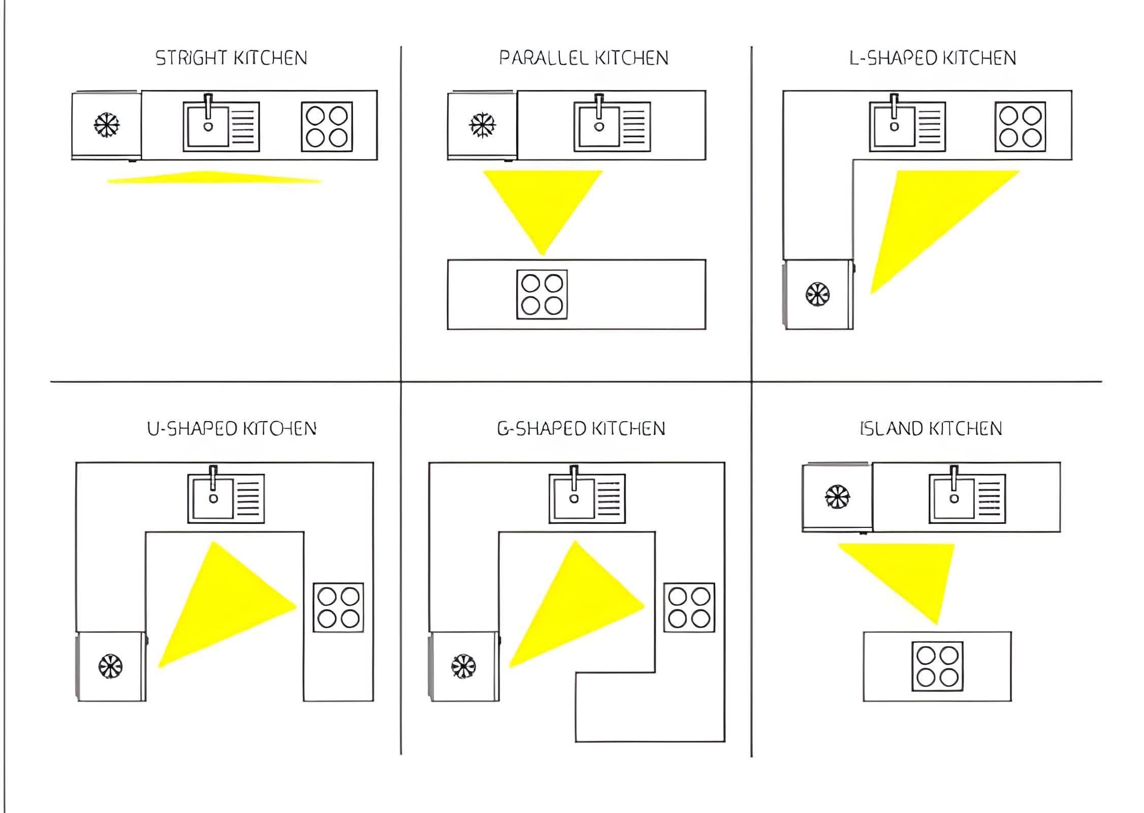 Kitchen Work Zones